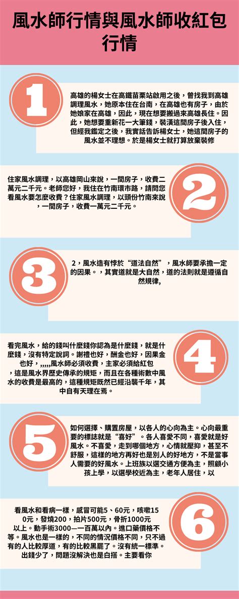 風水師行情|【看風水收費價格、紅包行情、服務範圍與老師推薦】…